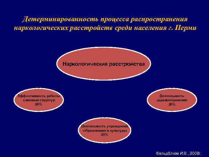 Детерминированность процесса распространения наркологических расстройств среди населения г. Перми Наркологические расстройства Эффективность работы силовых