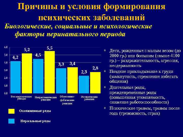 Причины и условия формирования психических заболеваний Биологические, социальные и психологические факторы перинатального периода Все