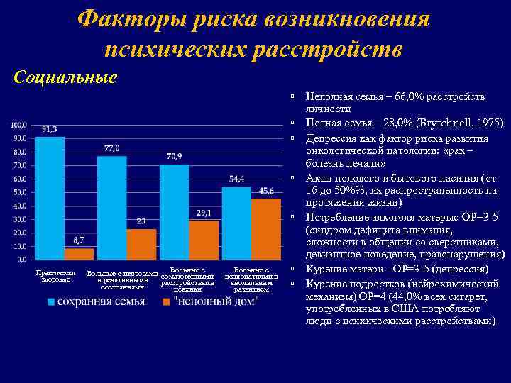 Причины возникновения психических заболеваний