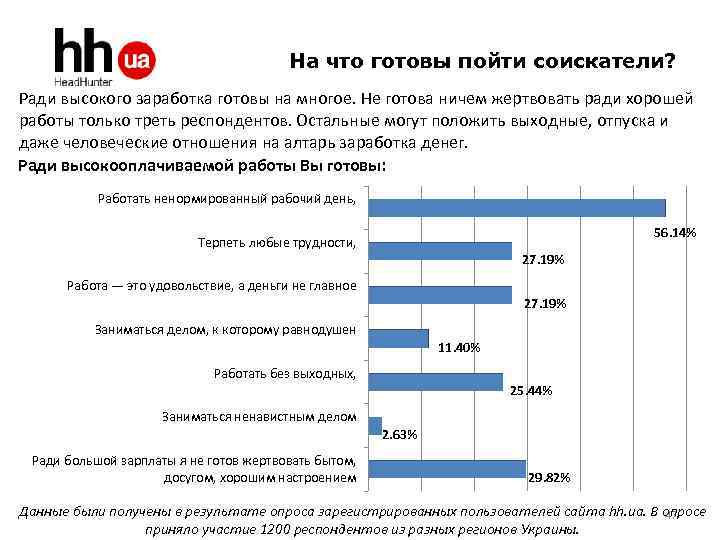  На что готовы пойти соискатели? Ради высокого заработка готовы на многое. Не готова