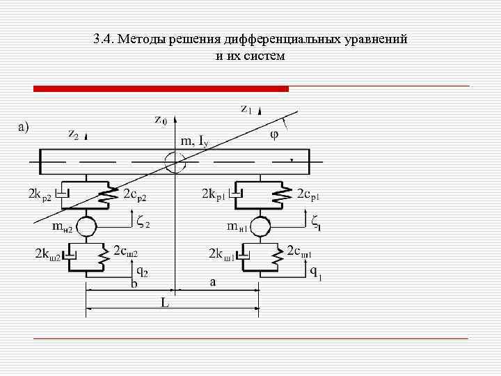 3. 4. Методы решения дифференциальных уравнений и их систем 