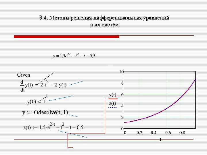 3. 4. Методы решения дифференциальных уравнений и их систем 