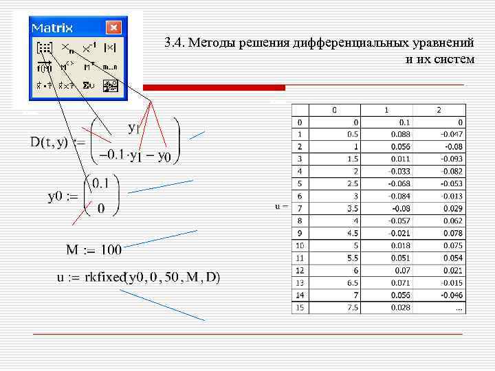 3. 4. Методы решения дифференциальных уравнений и их систем 