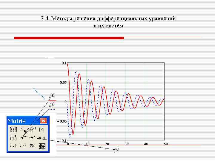 3. 4. Методы решения дифференциальных уравнений и их систем 