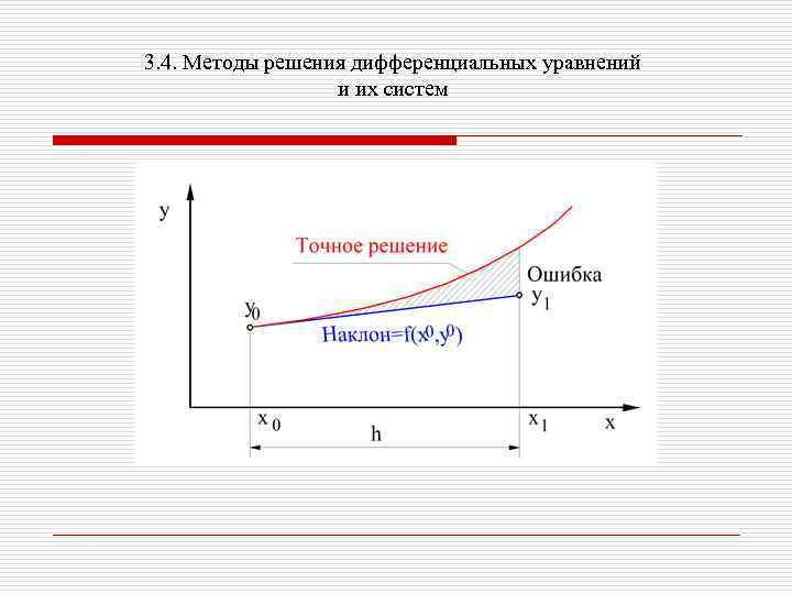 3. 4. Методы решения дифференциальных уравнений и их систем 