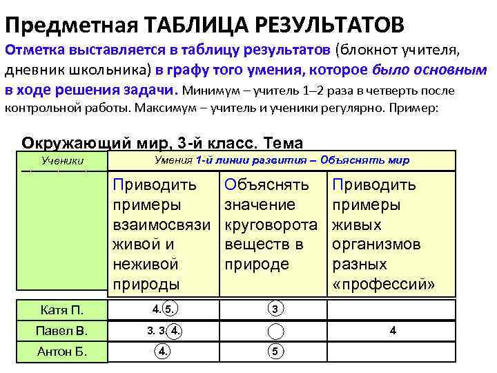 Предметная ТАБЛИЦА РЕЗУЛЬТАТОВ Отметка выставляется в таблицу результатов (блокнот учителя, дневник школьника) в графу