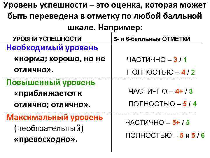 Уровень успешности – это оценка, которая может быть переведена в отметку по любой балльной
