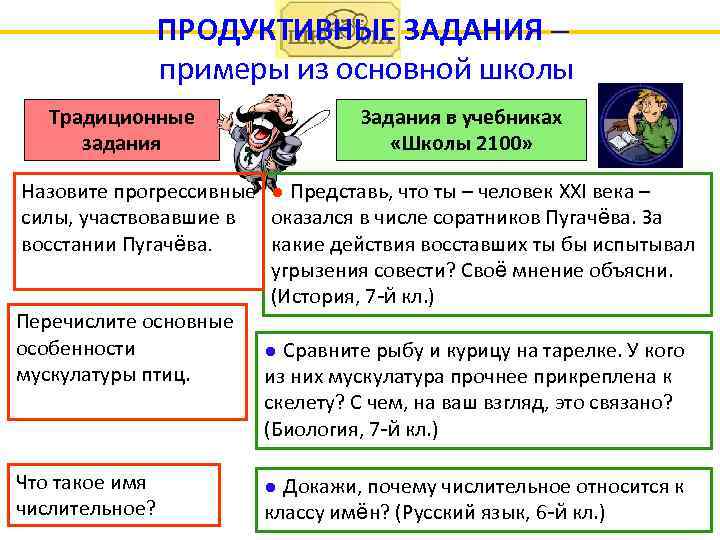 ПРОДУКТИВНЫЕ ЗАДАНИЯ – примеры из основной школы Традиционные задания Задания в учебниках «Школы 2100»