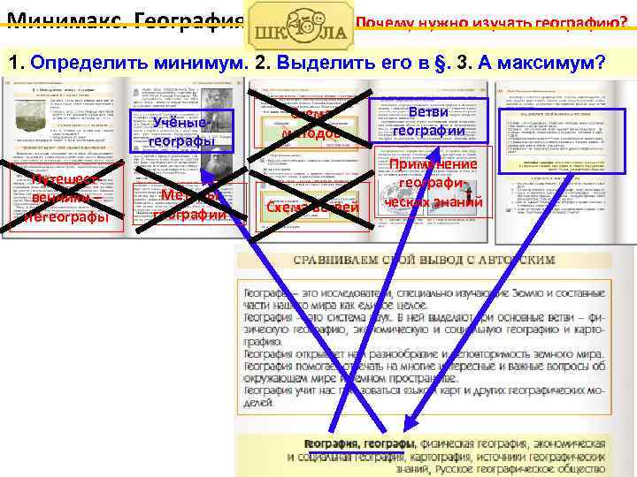 Минимакс. География, 5 -й кл. 1. Почему нужно изучать географию? 1. Определить минимум. 2.