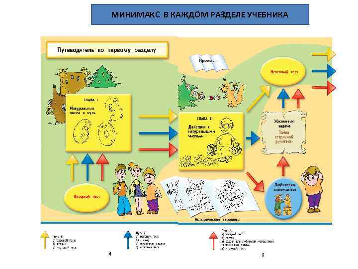МИНИМАКС В КАЖДОМ РАЗДЕЛЕ УЧЕБНИКА 