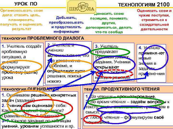 УРОК ПО Организовывать свои дела: ставить цель, планировать, получать и оценивать результат ТЕХНОЛОГИЯМ 2100