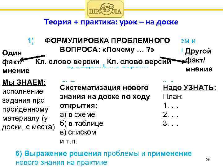 Теория + практика: урок – на доске 1) Создание проблемной ситуации учителем и ФОРМУЛИРОВКА