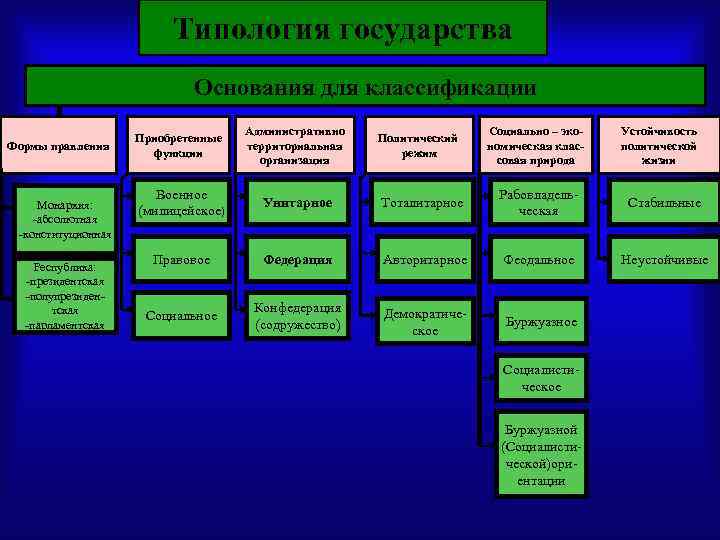 Типология стран конспект