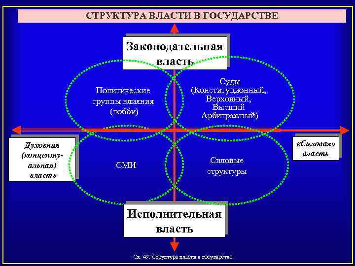 Концептуальная власть