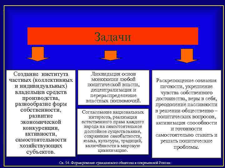 Монополизация принципов государственной власти