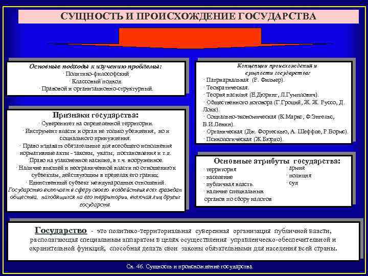 План государства в политической системе