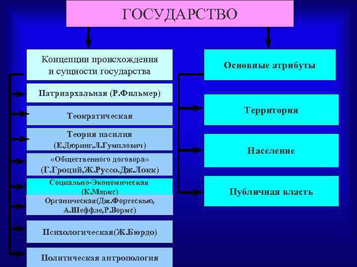 Основным финансовым планом государства является