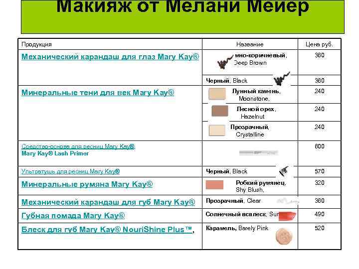 Макияж от Мелани Мейер Продукция Механический карандаш для глаз Mary Kay® Название Темно-коричневый, Deep