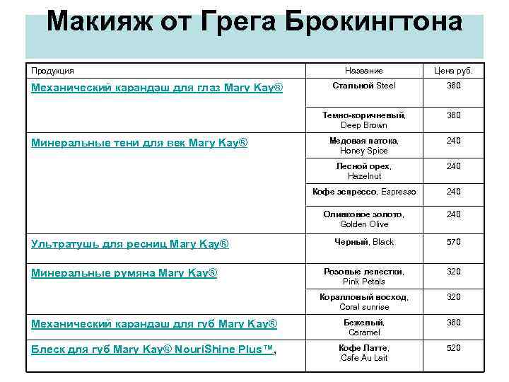 Макияж от Грега Брокингтона Продукция Название Цена руб. Стальной Steel 360 Темно-коричневый, Deep Brown