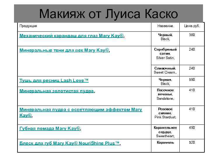 Макияж от Луиса Каско Продукция Название Цена руб. Механический карандаш для глаз Mary Kay®,