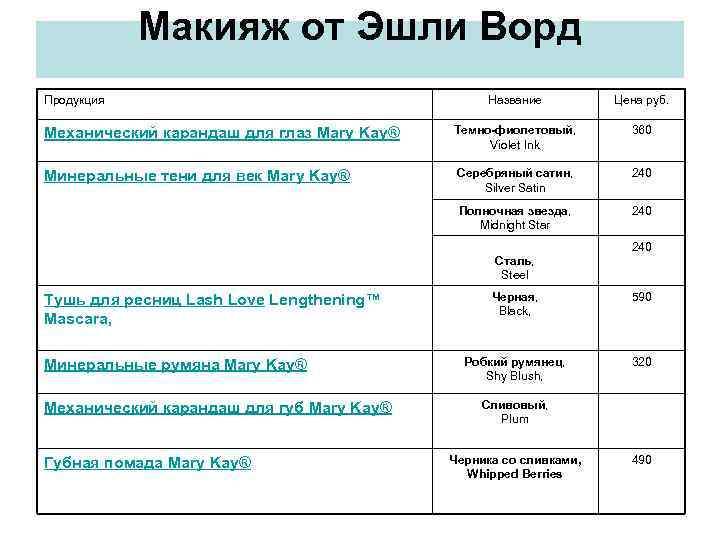 Макияж от Эшли Ворд Продукция Название Цена руб. Механический карандаш для глаз Mary Kay®