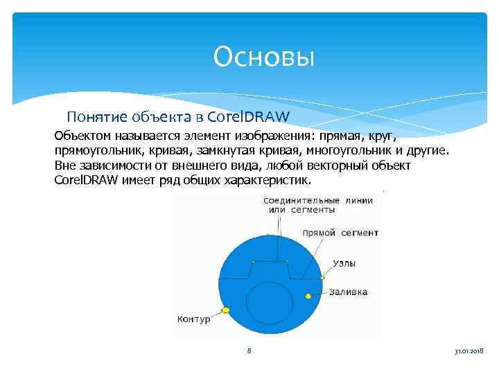 Основы Понятие объекта в Corel. DRAW Объектом называется элемент изображения: прямая, круг, прямоугольник, кривая,