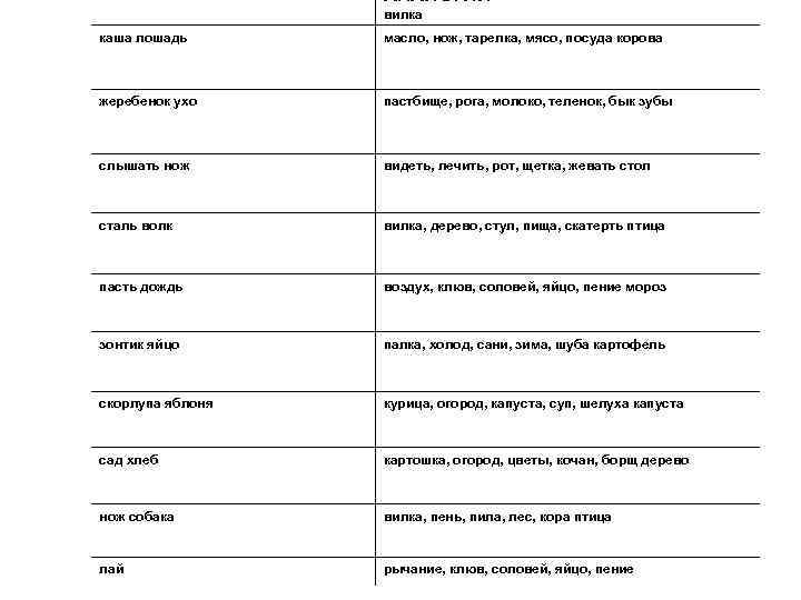 АНАЛОГИИ вилка каша лошадь масло, нож, тарелка, мясо, посуда корова жеребенок ухо пастбище, рога,