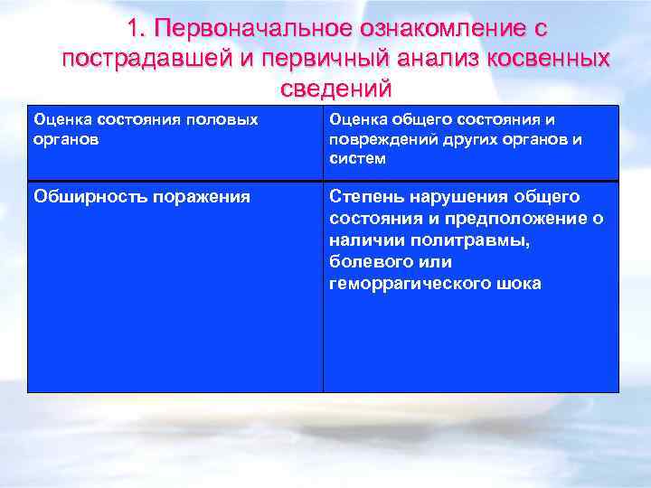 1. Первоначальное ознакомление с пострадавшей и первичный анализ косвенных сведений Оценка состояния половых органов