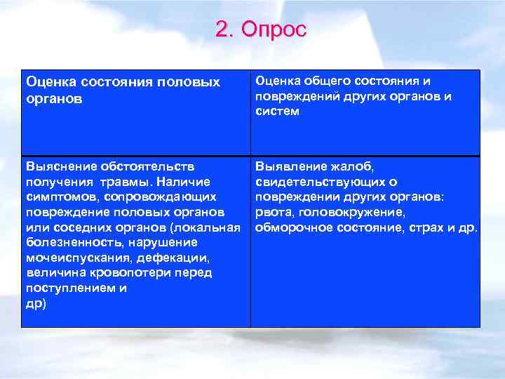 2. Опрос Оценка состояния половых органов Оценка общего состояния и повреждений других органов и
