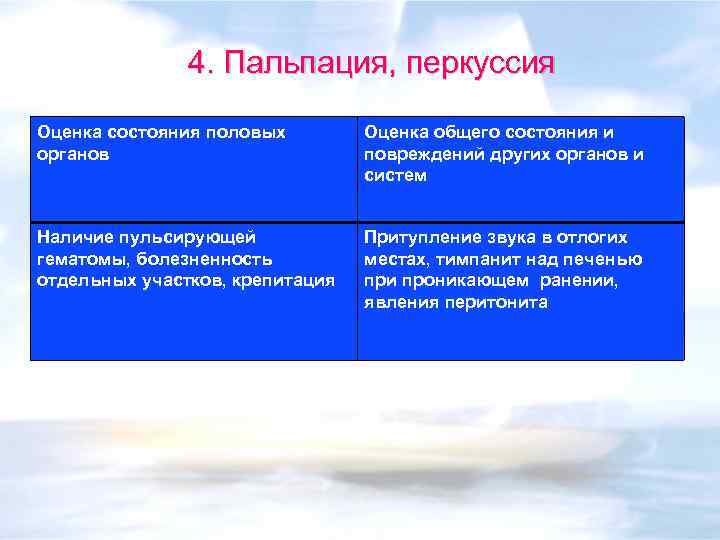4. Пальпация, перкуссия Оценка состояния половых органов Оценка общего состояния и повреждений других органов