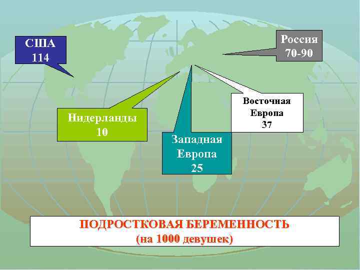 Россия 70 -90 США 114 Нидерланды 10 Восточная Европа 37 Западная Европа 25 ПОДРОСТКОВАЯ