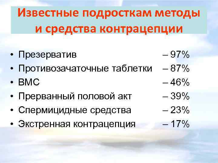 Известные подросткам методы и средства контрацепции • • • Презерватив Противозачаточные таблетки ВМС Прерванный
