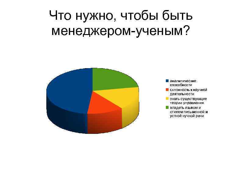 Что нужно, чтобы быть менеджером-ученым? 
