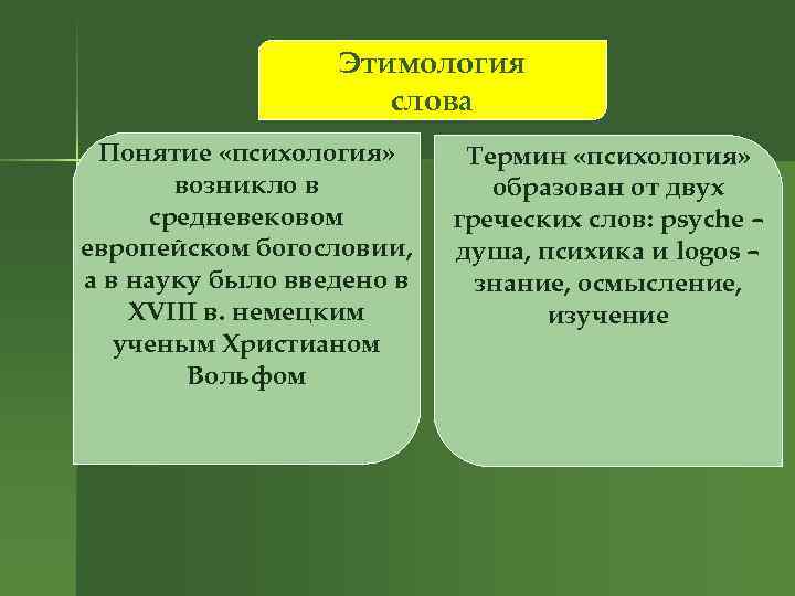 Этимология слова Понятие «психология» возникло в средневековом европейском богословии, а в науку было введено