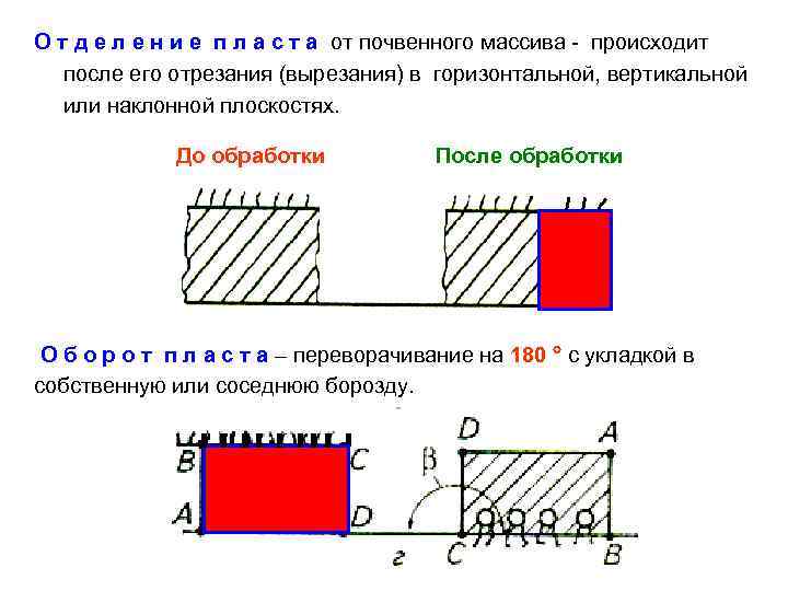 О т д е л е н и е п л а с т