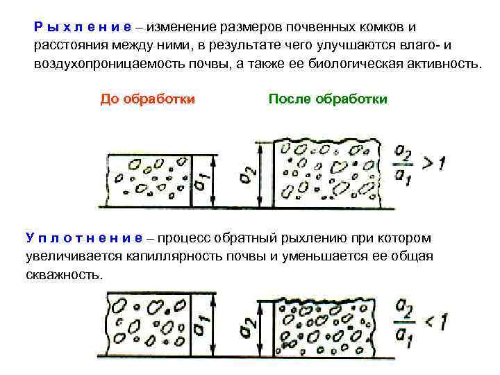  Р ы х л е н и е – изменение размеров почвенных комков