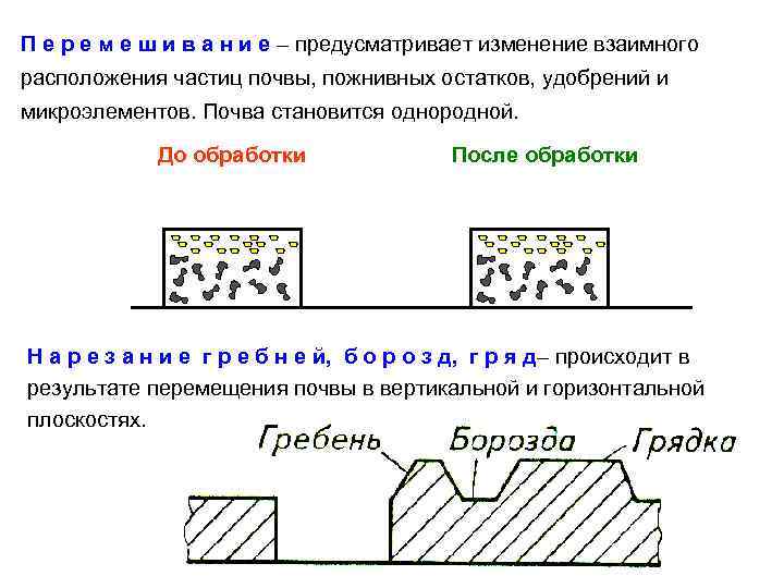 П е р е м е ш и в а н и е –