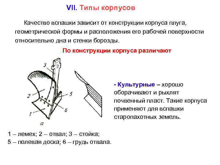  VII. Типы корпусов Качество вспашки зависит от конструкции корпуса плуга, геометрической формы и