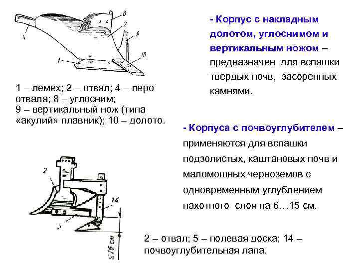  - Корпус с накладным долотом, углоснимом и вертикальным ножом – предназначен для вспашки