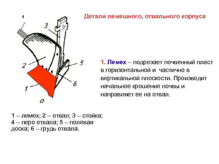  4 Детали лемешного, отвального корпуса 1. Лемех – подрезает почвенный пласт в горизонтальной