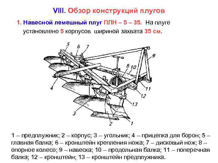  VIII. Обзор конструкций плугов 1. Навесной лемешный плуг ПЛН – 5 – 35.