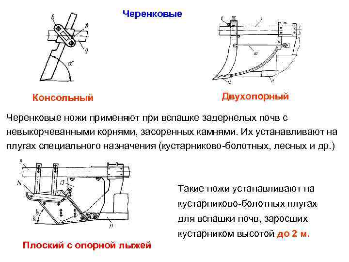  Черенковые Консольный Двухопорный Черенковые ножи применяют при вспашке задернелых почв с невыкорчеванными корнями,
