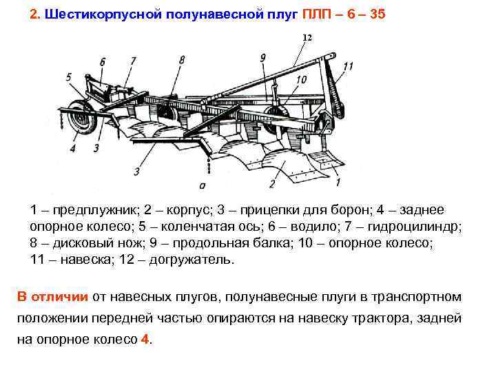  2. Шестикорпусной полунавесной плуг ПЛП – 6 – 35 12 1 – предплужник;