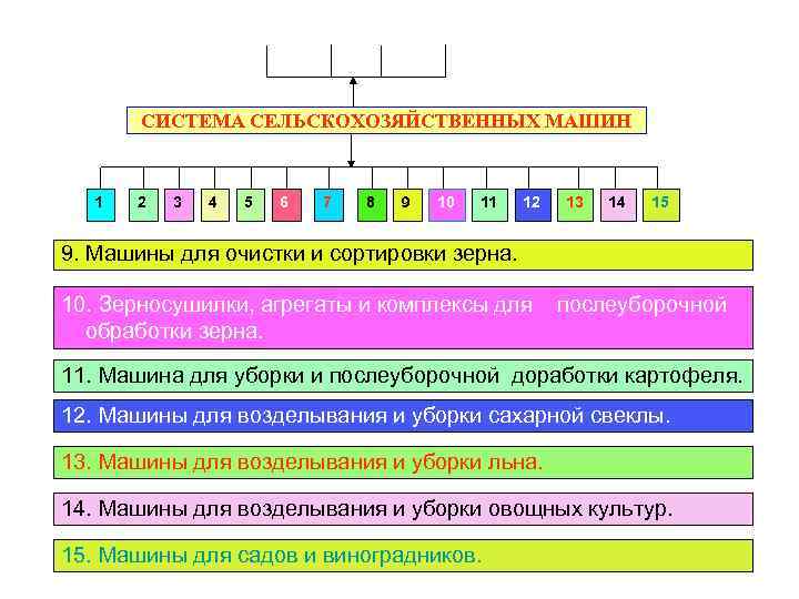  СИСТЕМА СЕЛЬСКОХОЗЯЙСТВЕННЫХ МАШИН 1 2 3 4 5 6 7 8 9 10