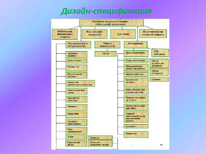 Дизайн-спецификация 