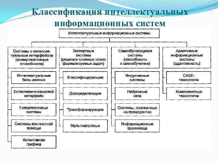 Анализ социальных проблем региона с помощью информационных компьютерных технологий