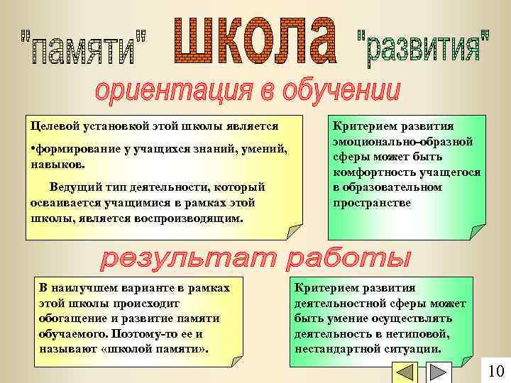 Целевой установкой этой школы является • формирование у учащихся знаний, умений, навыков. Ведущий тип