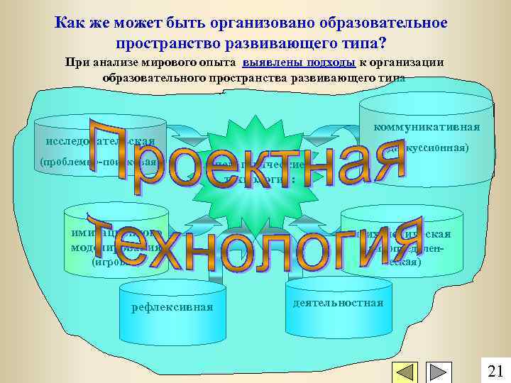 Как же может быть организовано образовательное пространство развивающего типа? При анализе мирового опыта выявлены