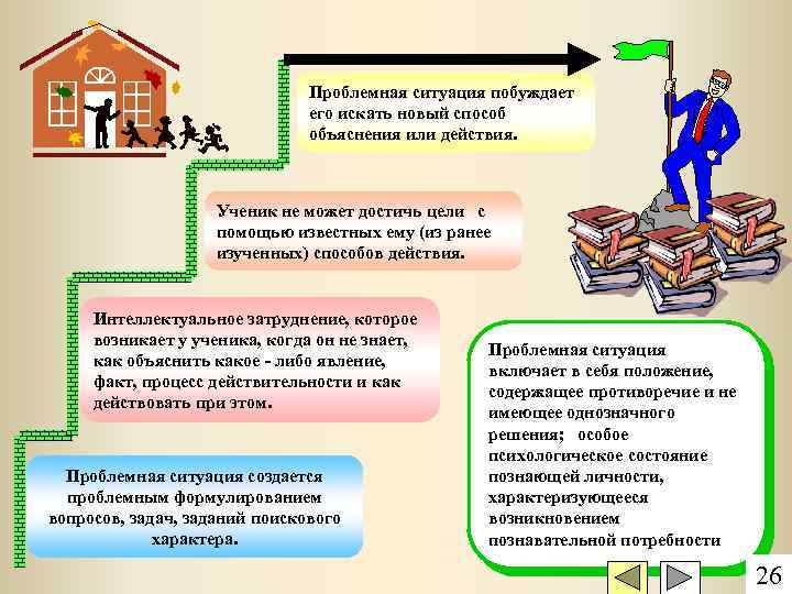 Проблемная ситуация побуждает его искать новый способ объяснения или действия. Ученик не может достичь