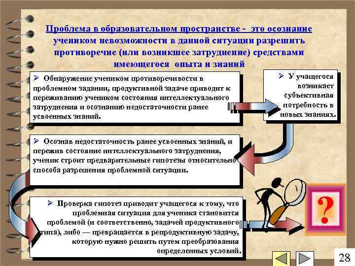 Проблема в образовательном пространстве - это осознание учеником невозможности в данной ситуации разрешить противоречие